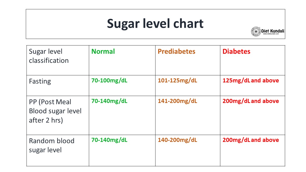 Diabetes diagnosis How do I know if I'm diabetic?