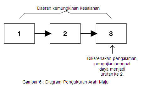 Cara Mencari Kesalahan Pada Rangkaian Analog