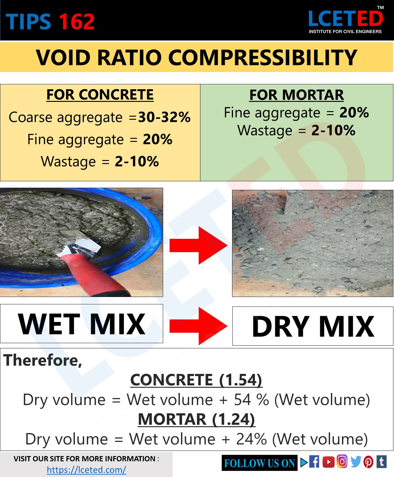 What Is 1.54 In Concrete & What Is 1.24 In Mortar Calculation? lceted