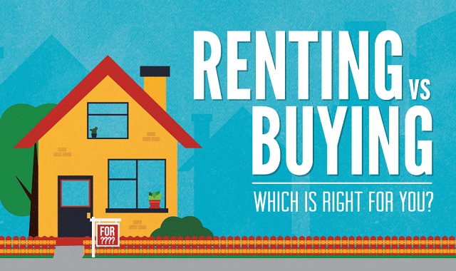 Image: Renting vs Buying: Which is Right for you? #infographic