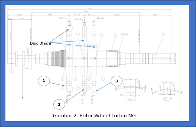 Turbine NG, Rotor Wheel Turbin,