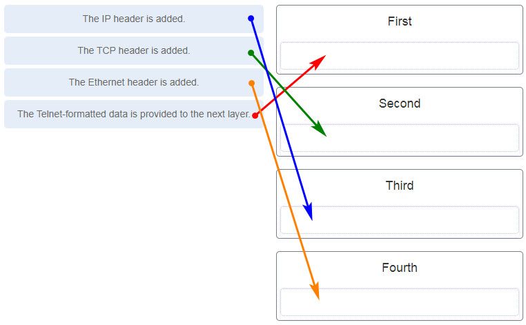 after making configuration changes on a cisco switch after making configuration changes on a cisco switch