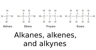 Alkanes alkenes and alkynes - Genuine chemistry - The ultimate resource