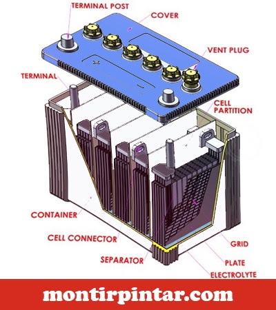 Fungsi Baterai Pada Mobil Kendaraan Dan 7 Hal Lain Yang Harus Anda Ketahui Sebagai Mekanik Montirpedia