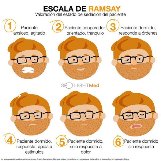 ZONA DE SALUD DE OFRA Escala de Ramsay; valoración del estado de sedación del paciente.