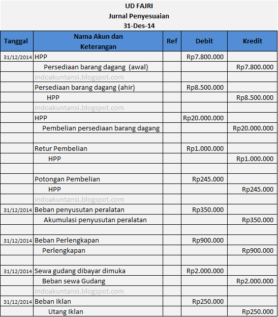 Contoh Jurnal Penyesuaian Beban Iklan - Contoh 36