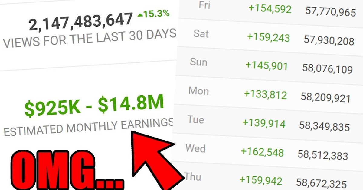 The World's Largest YouTube Channels 2020 I Biggest YouTube Channel In