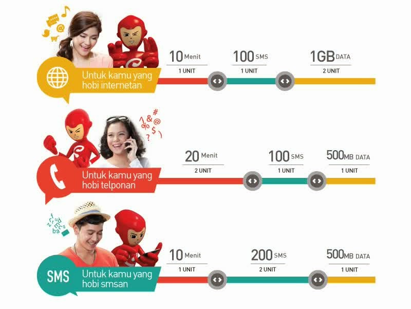 Cara Daftar Paket SMS Smartfren dengan Mudah