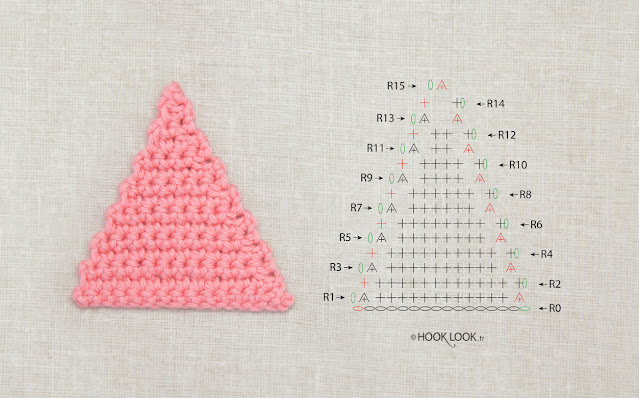 schéma pour crocheter un triangle