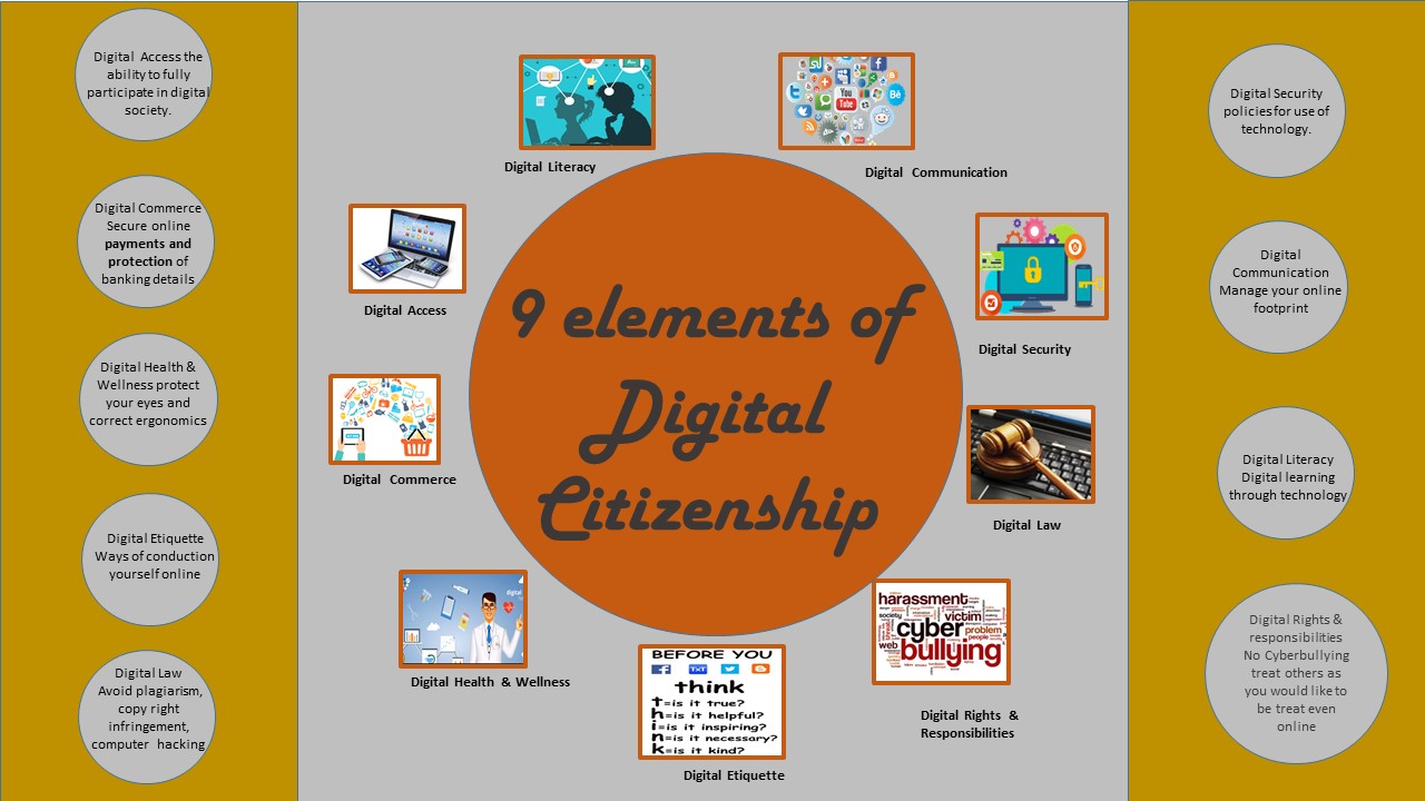 9 Elements of Digital Citizenship