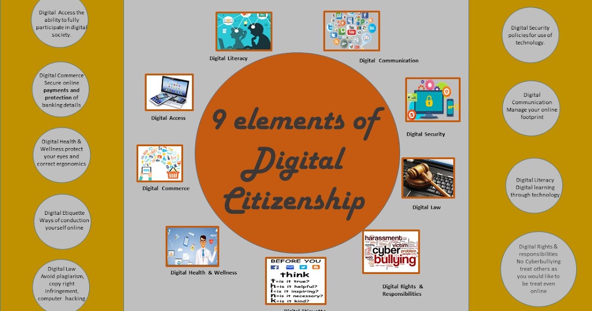 9 Elements of Digital Citizenship