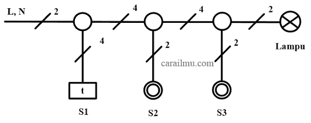 diagram lokasi saklar staircase