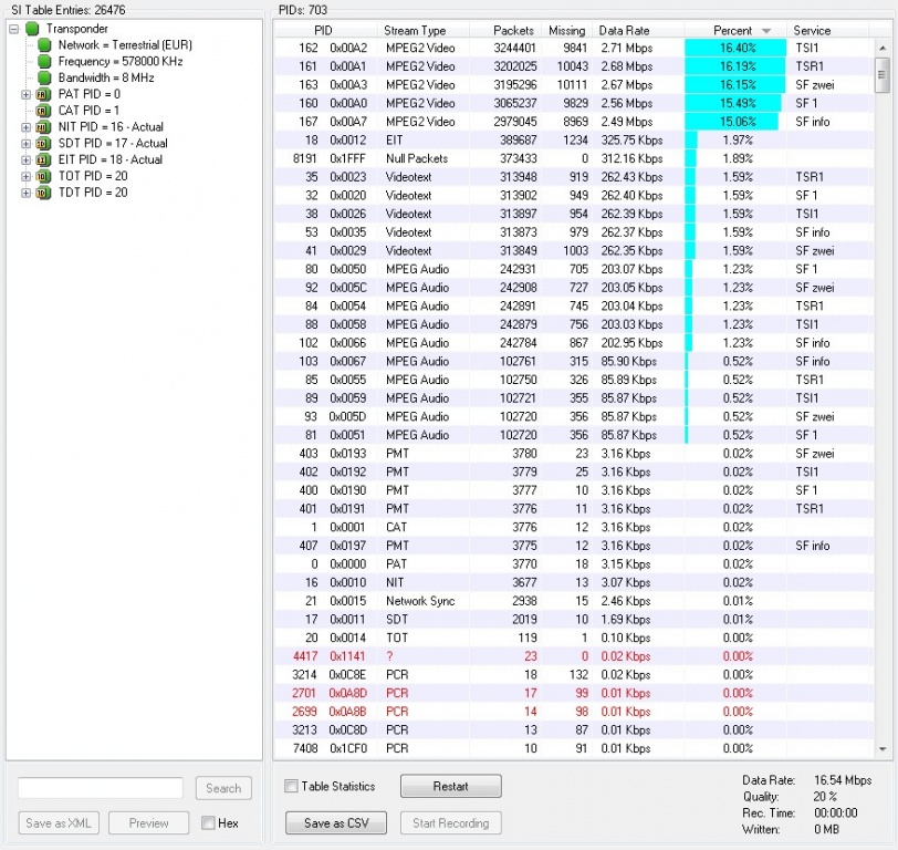 dibcom dib7700