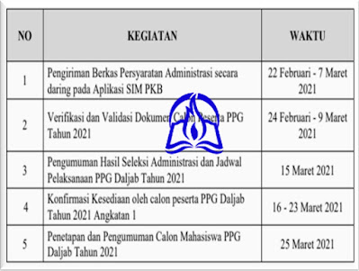 Jadwal pelaksanaan Seleksi Administrasi PPG