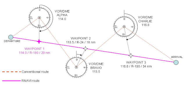 Antes del GPS: volar rutas RNAV sin satélites