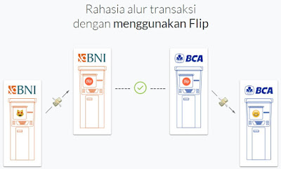 transfer antar bank gratis