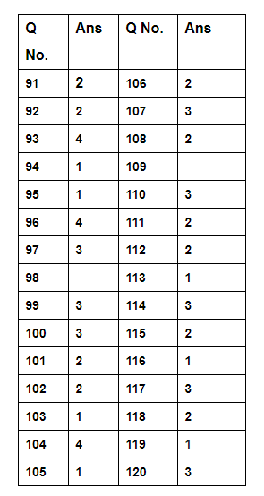 CTET Answer KEY December 8, 2019 PAPER 1 