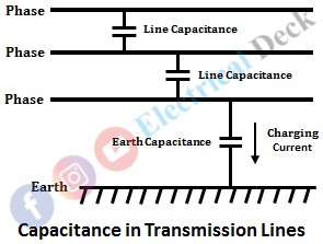 Parameters of Overhead Transmission Line