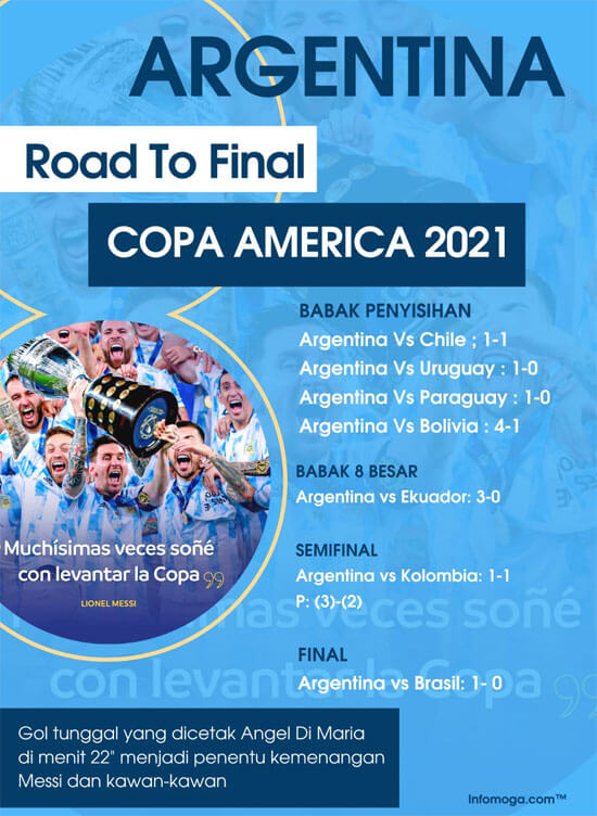 Sepakbola, Copa America, Argentina, Brasil, Lionel Messi, Angel Di Maria, Neymar Jr.