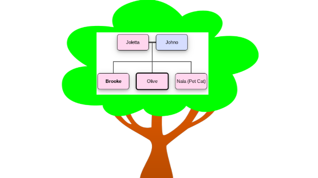 my family tree com my family tree com