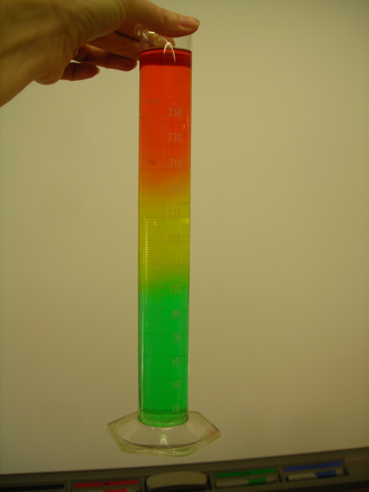 Mrs. Block's Chemistry!: Chemistry I Newsletter DENSITY COLUMN LAB