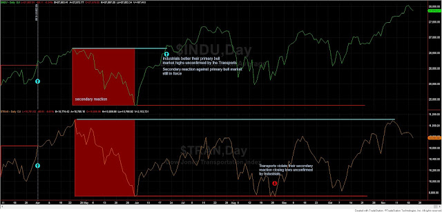 dow%2Btheory%2Bclassical%2B20%2Bnov%2B19