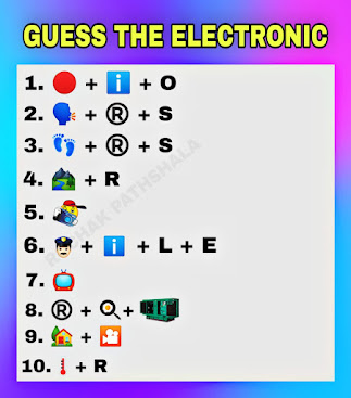 guess the electronic gadgets emoji quiz | viral electronic gadget puzzle