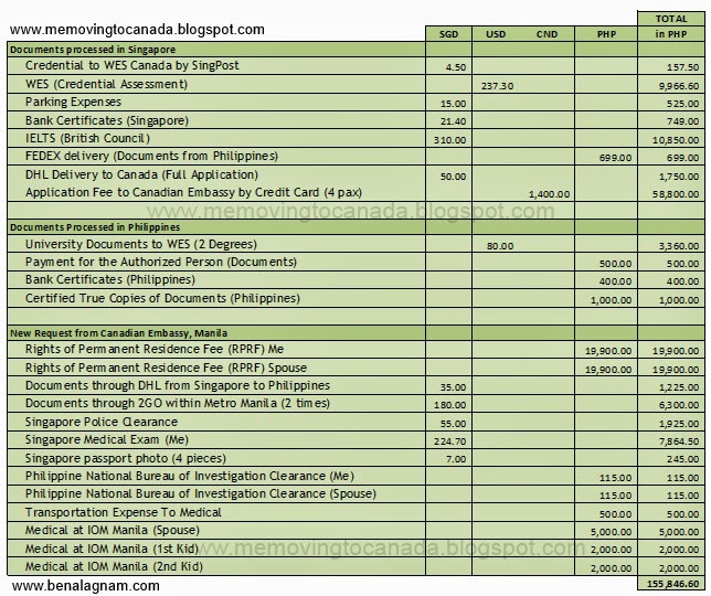 canada living expenses canada living expenses