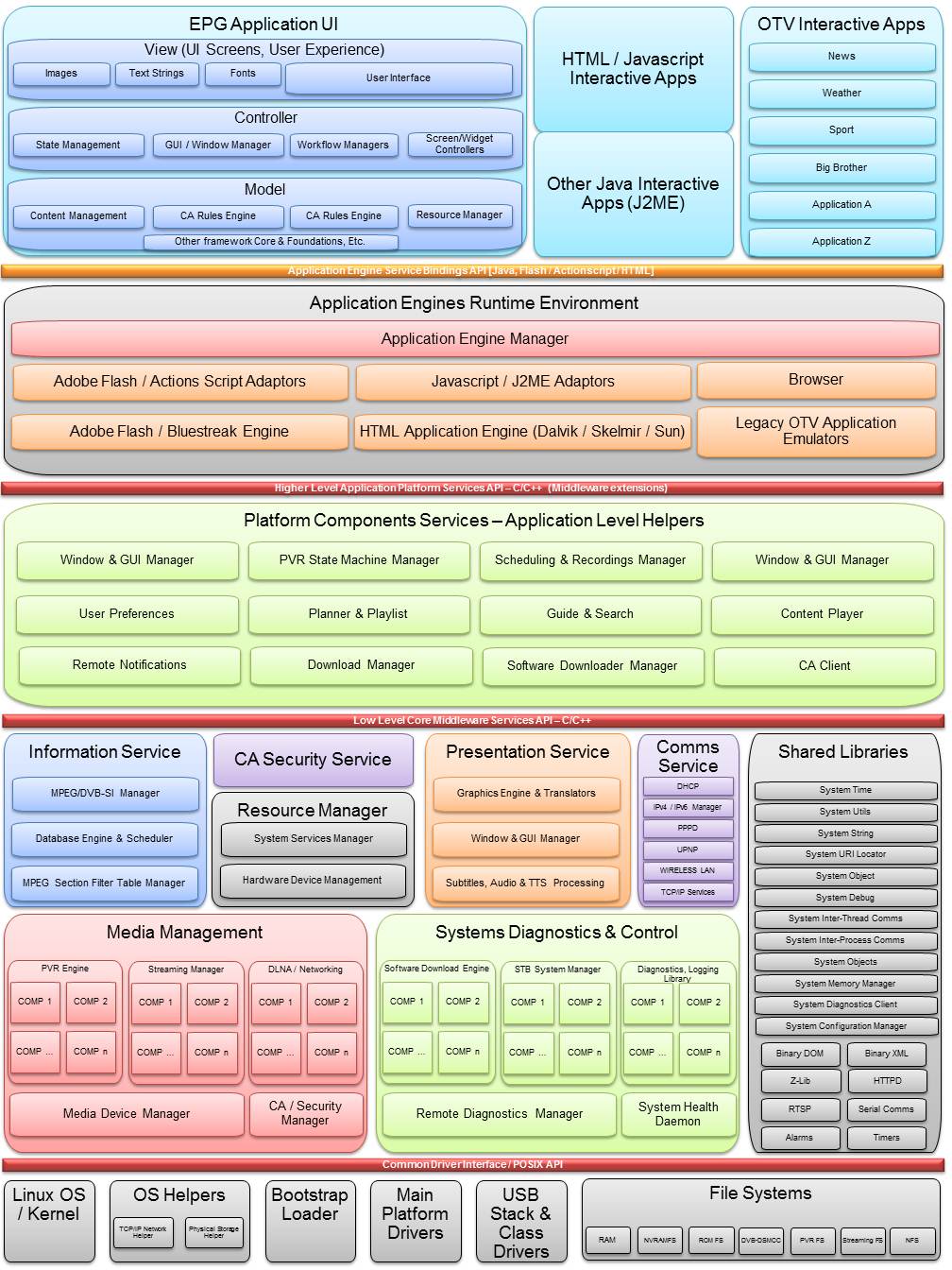 Stb Software Design Programming - okgoodsite