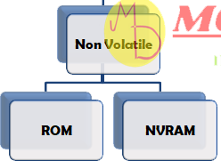 types of non volatile primary memory, non volatile primary memory types
