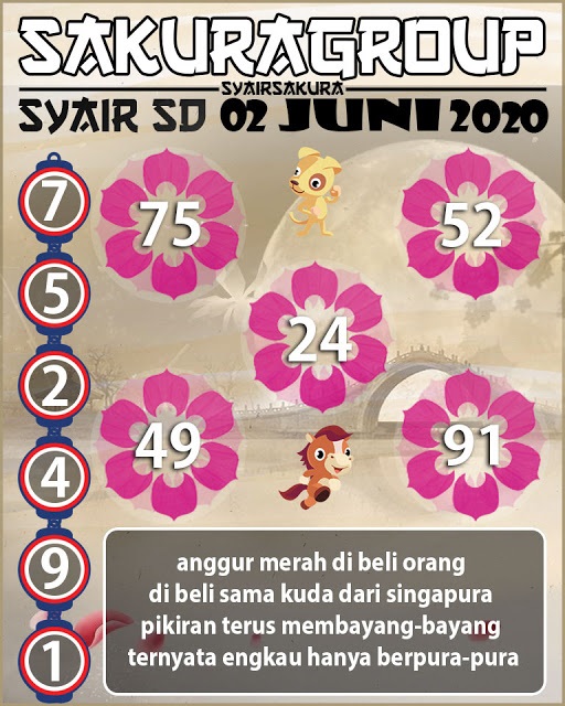 SYAIR TOGEL SYDNEY SELASA 02 JUNI 2020