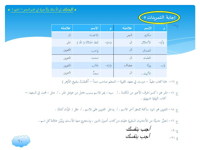 Siri 1/5Contohcontoh SOALAN & JAWAPAN Bahasa Arab untuk (Imtihan