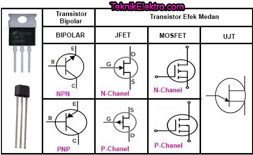 Memahami Fungsi Dan Cara Kerja Transistor Dengan Mudah - Riset