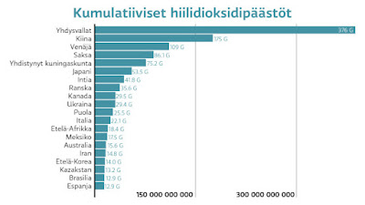 co2%2Bper%2Bas.jpg