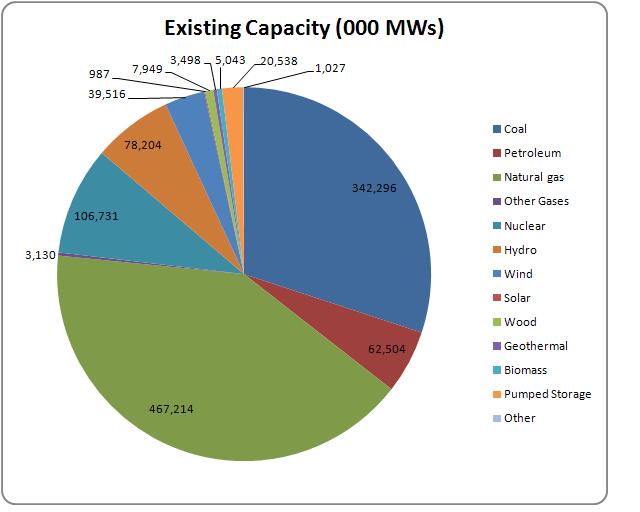 Dave's Energy Switching from Coal to Natural Gas Will It Impact