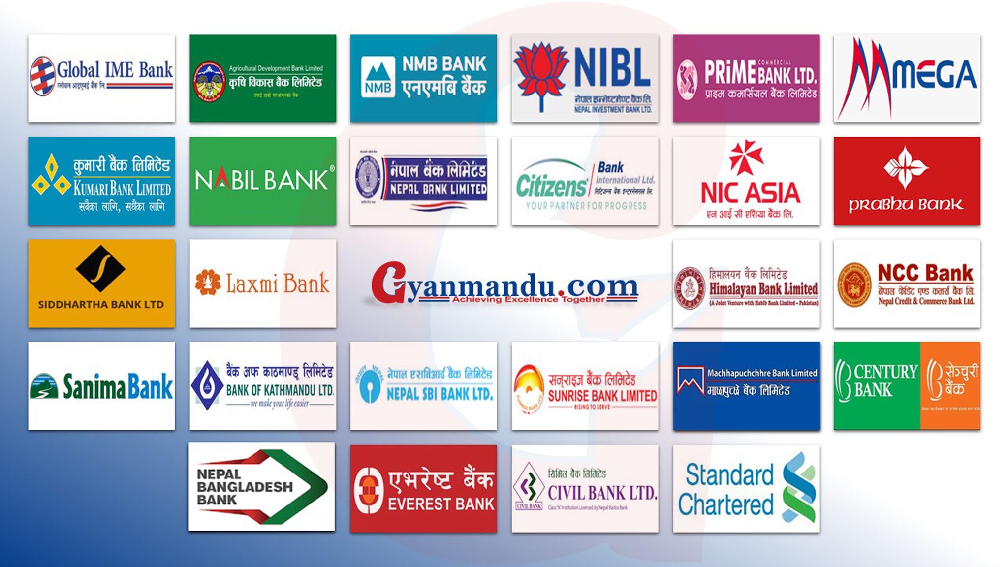 commercial banks of nepal
