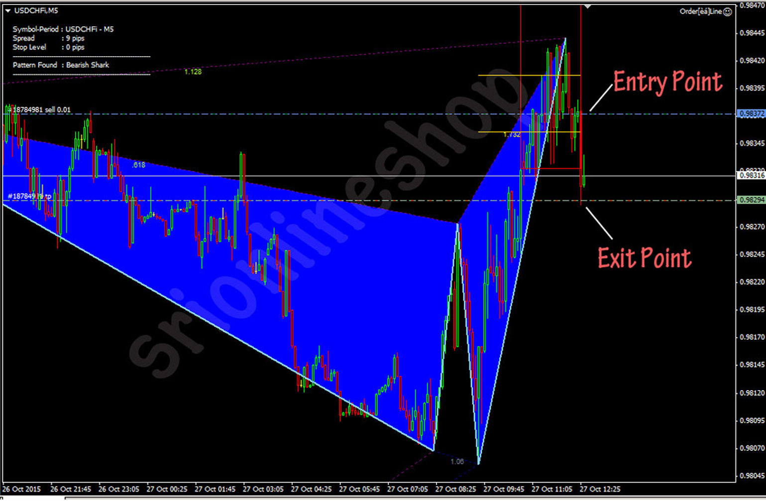 What is h4 in forex