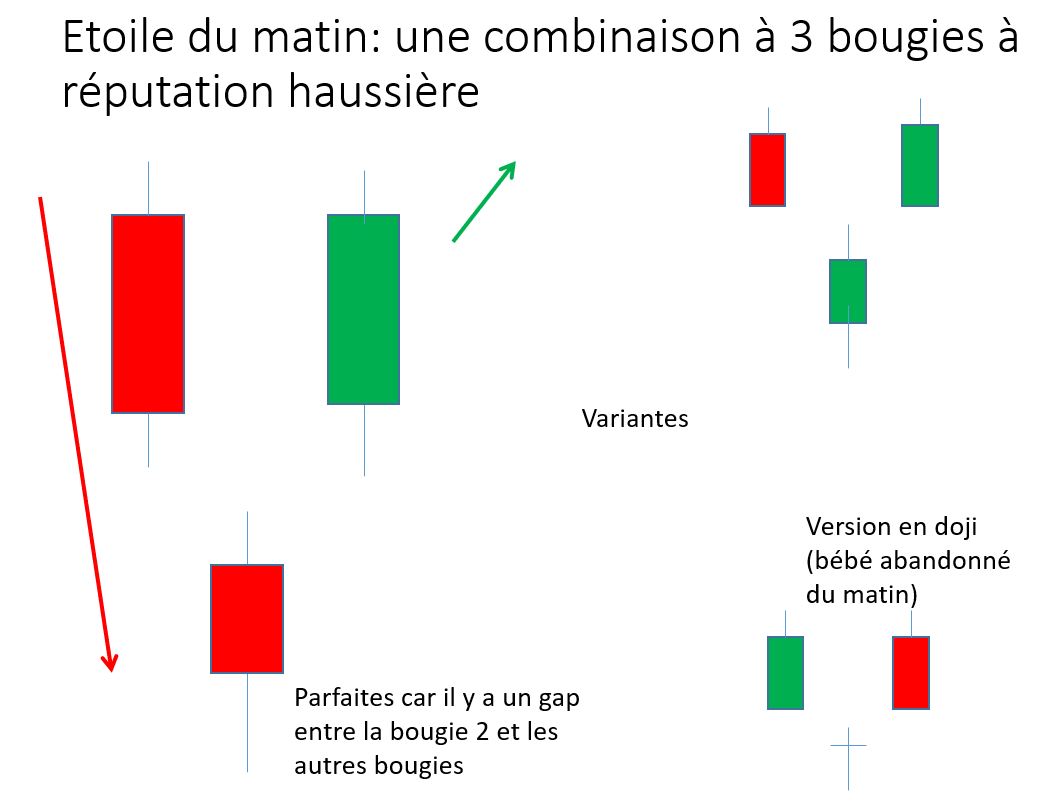 CAC40 Un rebond parfait sur une zone de support parfaite. Et voilà le