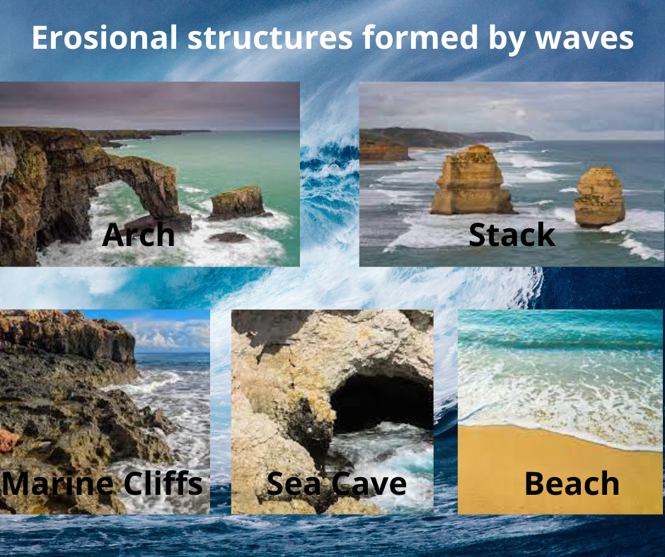 Weathering and Erosion Class 7 Geography Tuition Notes