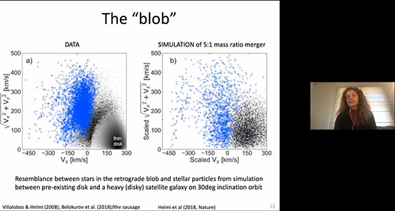 Finding blobs as evidence from a satellite galaxy at 30 deg inclination (Source: Amina Helmi, APS April 2020)