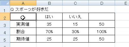 検定 カイ 二乗