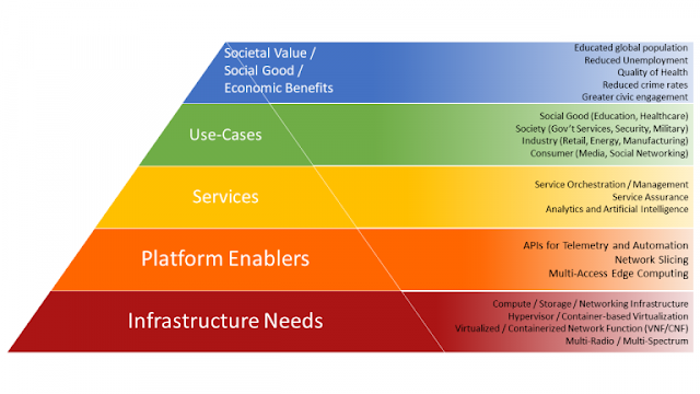 dell emc engineer hierarchy dell emc engineer hierarchy