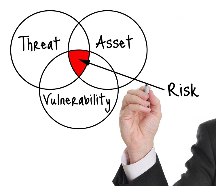 All About Security Risk Assessment SPARTAN TECH INC