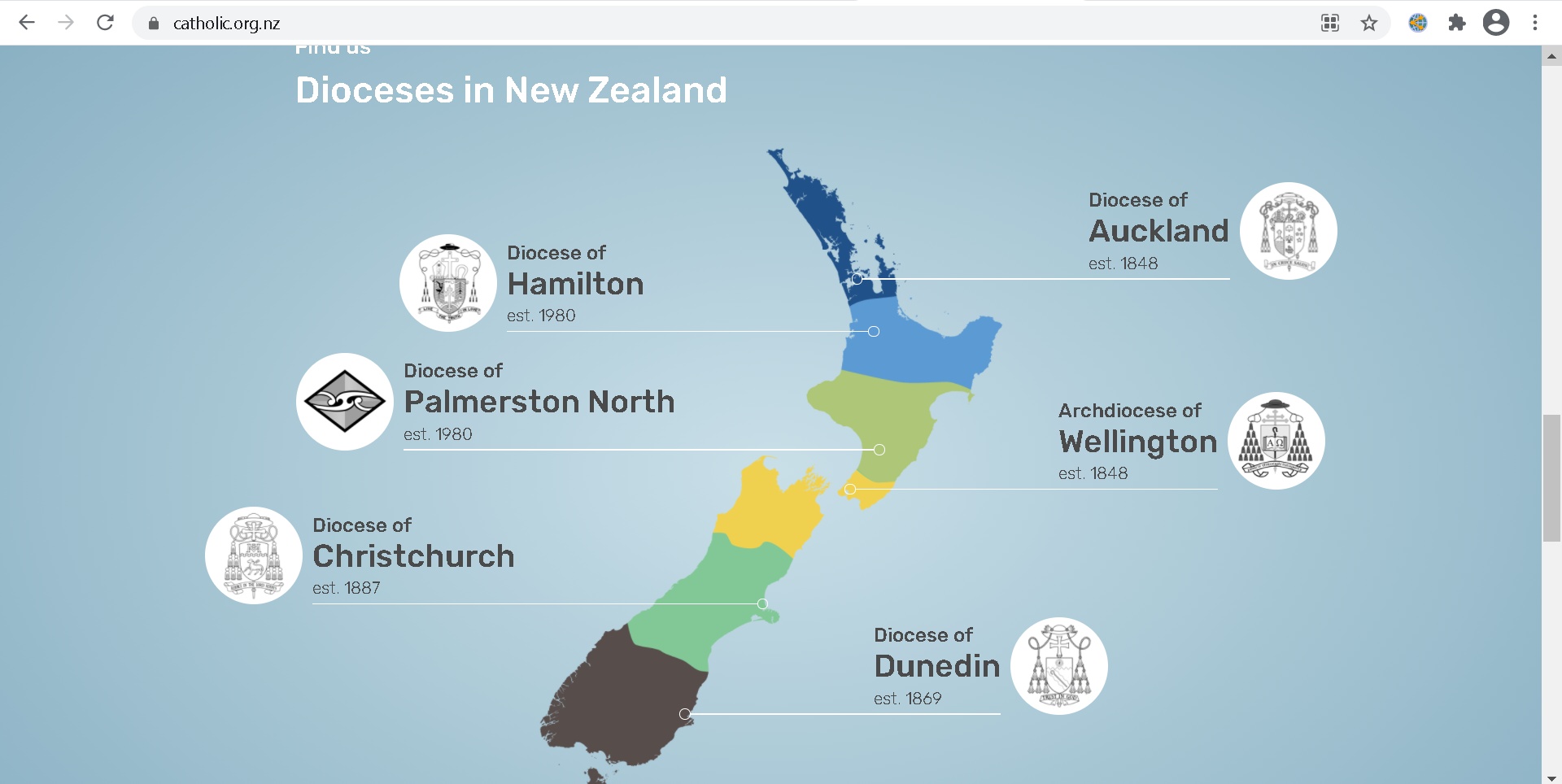 Federation of Catholic Conferences of Oceania 2021