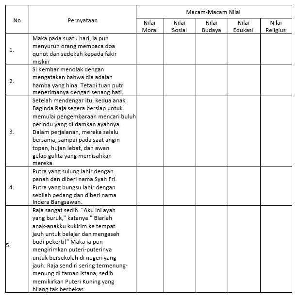 Materi Nilai Nilai Yang Terkandung Dalam Hikayat Mapel Bahasa Indonesia Kelas 10 Sma Ma Bospedia