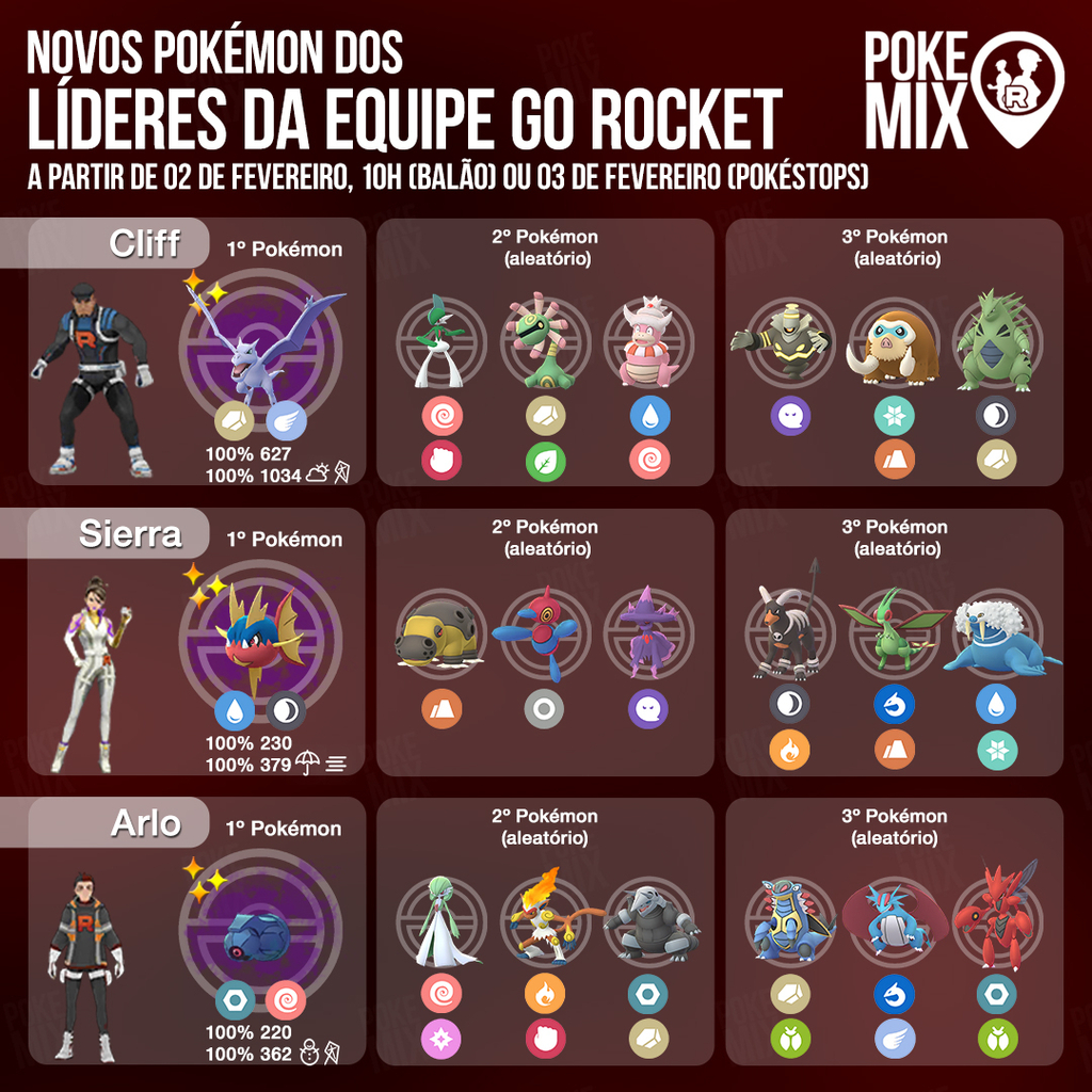 Pokémon GO - Confira como derrotar os líderes da Equipe Rocket