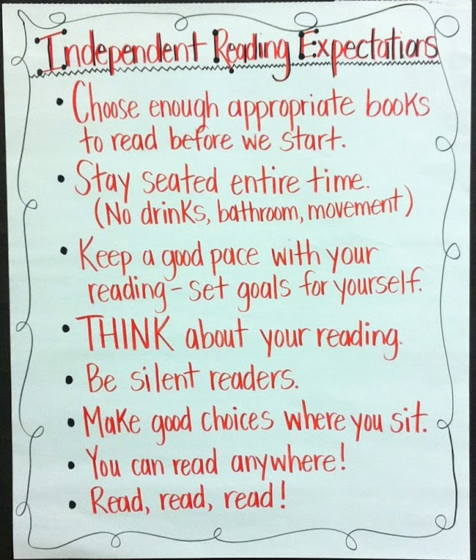 ELA Anchor Charts: Independent Reading Expectations