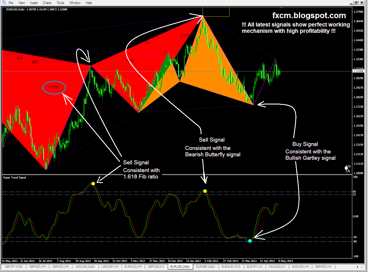 Methods To Improve Your Forex Buying And Selling Earnings 3