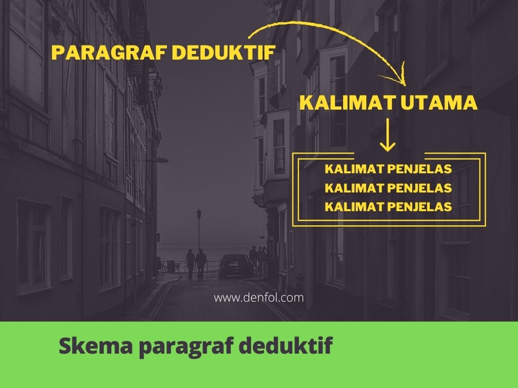 Skema paragraf deduktif