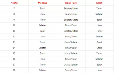 Situs Judi Pkv Games Online Terbaik Di Indonesia: Mei 2020